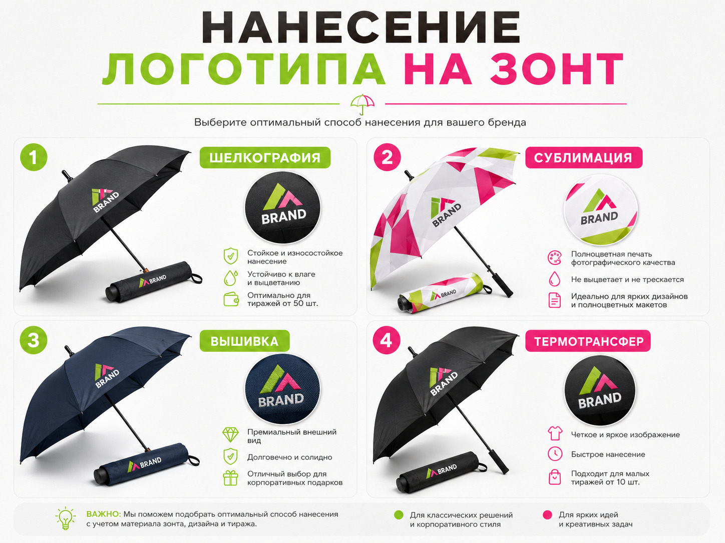 Способы нанесения логотипа на зонт: шелкография, сублимация, вышивка и термотрансфер