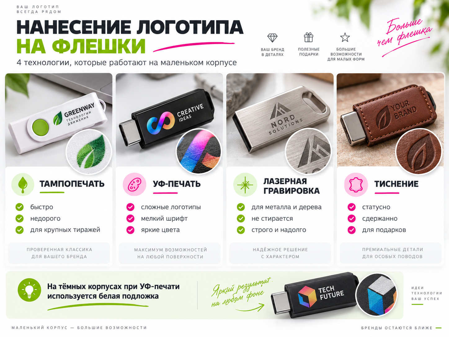 Нанесение логотипа на флешки: тампопечать, УФ-печать, лазерная гравировка и тиснение