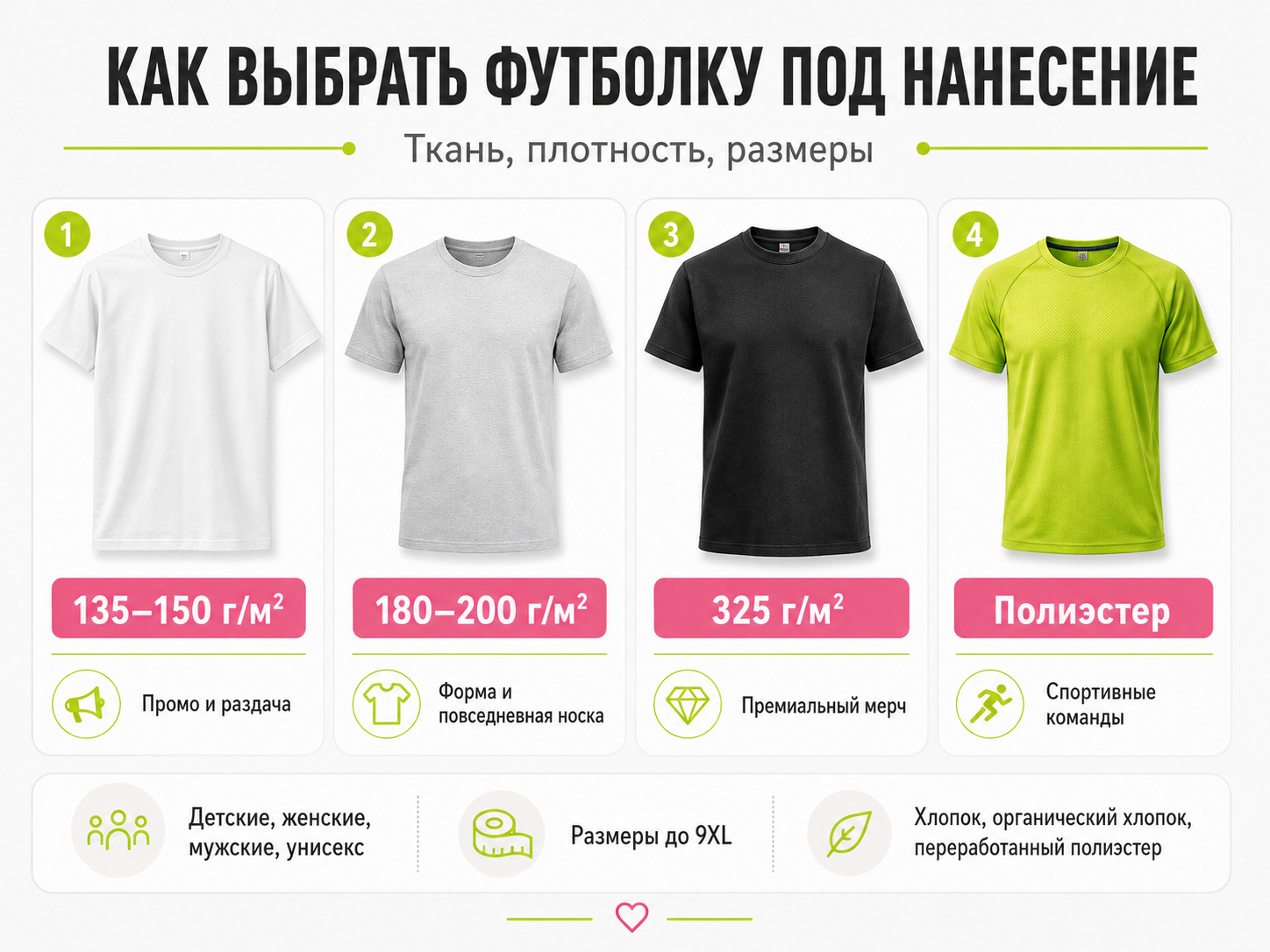 Как выбрать футболку под нанесение: ткань, плотность и размеры